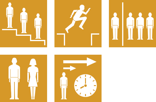 Hofstede’s dimensions of culture